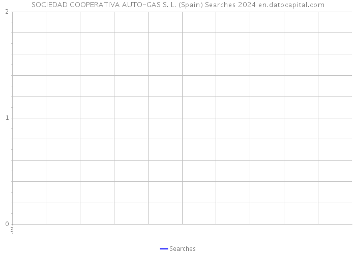SOCIEDAD COOPERATIVA AUTO-GAS S. L. (Spain) Searches 2024 