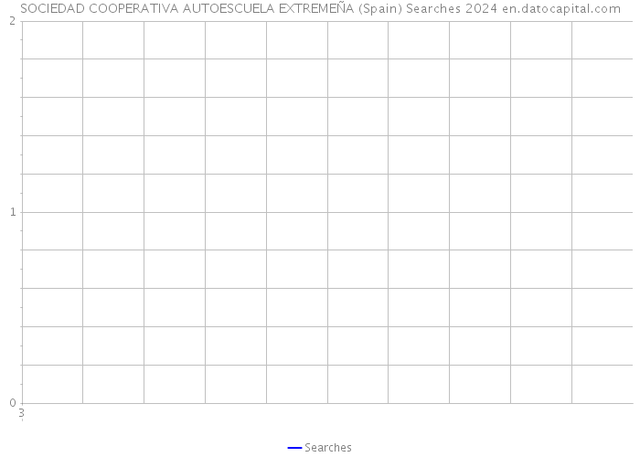 SOCIEDAD COOPERATIVA AUTOESCUELA EXTREMEÑA (Spain) Searches 2024 