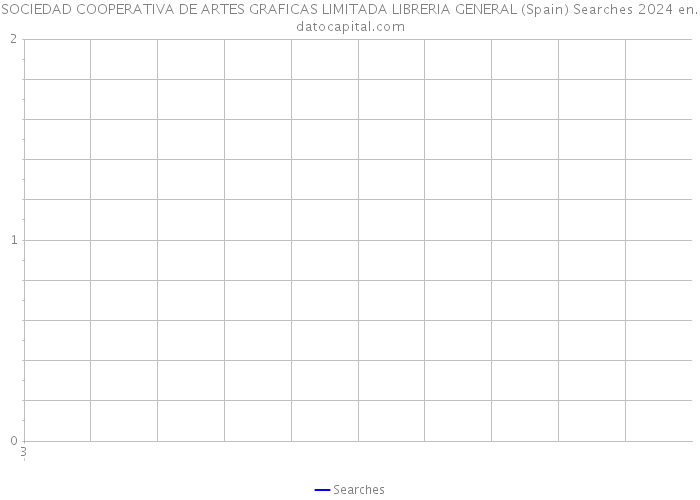 SOCIEDAD COOPERATIVA DE ARTES GRAFICAS LIMITADA LIBRERIA GENERAL (Spain) Searches 2024 