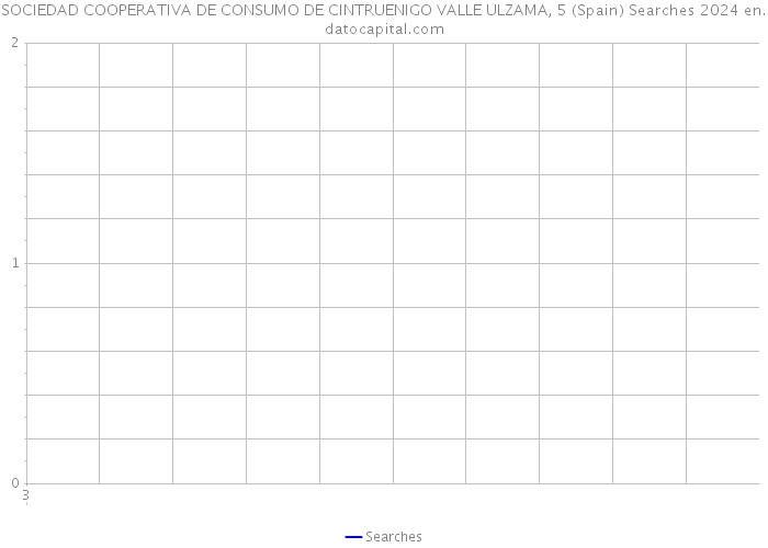 SOCIEDAD COOPERATIVA DE CONSUMO DE CINTRUENIGO VALLE ULZAMA, 5 (Spain) Searches 2024 
