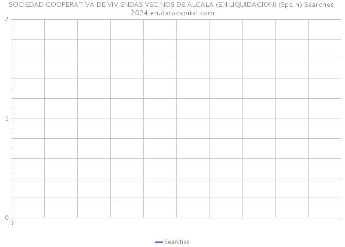 SOCIEDAD COOPERATIVA DE VIVIENDAS VECINOS DE ALCALA (EN LIQUIDACION) (Spain) Searches 2024 