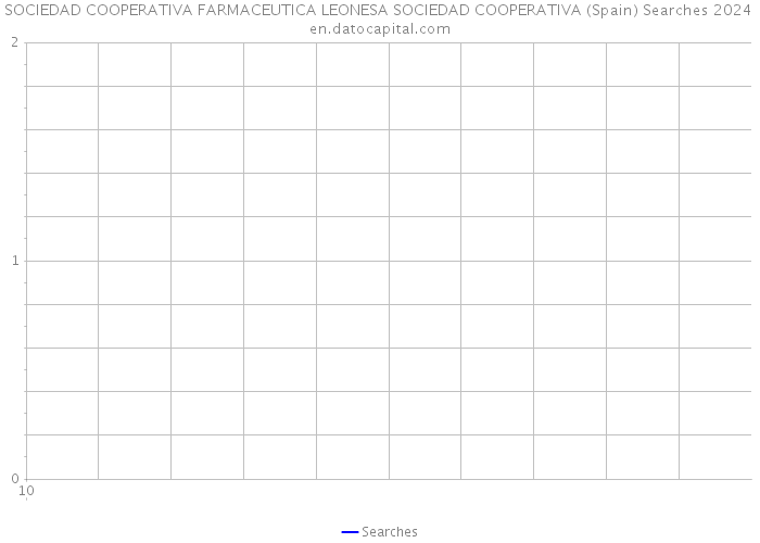 SOCIEDAD COOPERATIVA FARMACEUTICA LEONESA SOCIEDAD COOPERATIVA (Spain) Searches 2024 