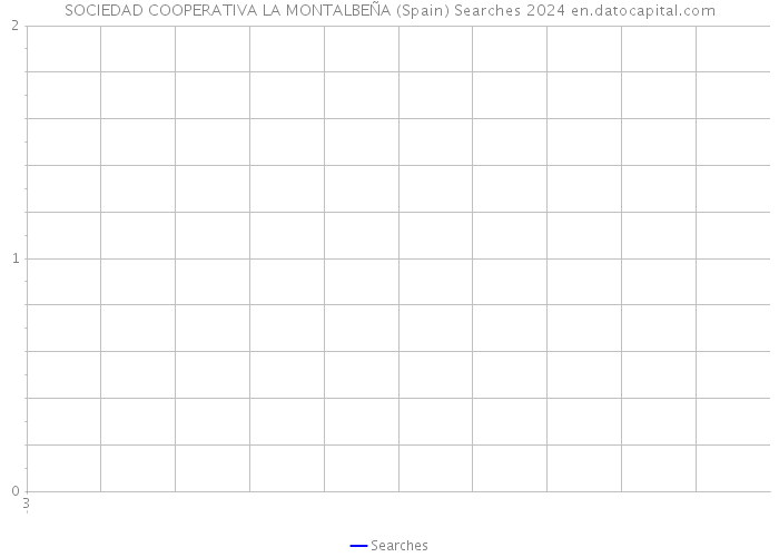 SOCIEDAD COOPERATIVA LA MONTALBEÑA (Spain) Searches 2024 