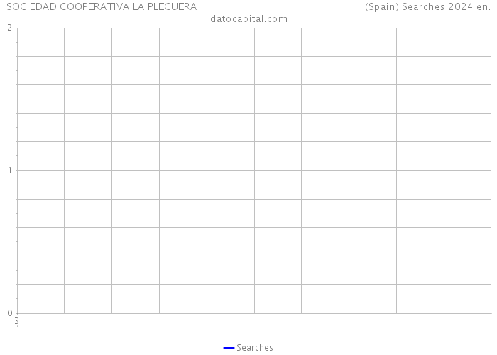 SOCIEDAD COOPERATIVA LA PLEGUERA (Spain) Searches 2024 