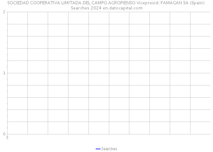 SOCIEDAD COOPERATIVA LIMITADA DEL CAMPO AGROPIENSO Vicepresid: FAMAGAN SA (Spain) Searches 2024 