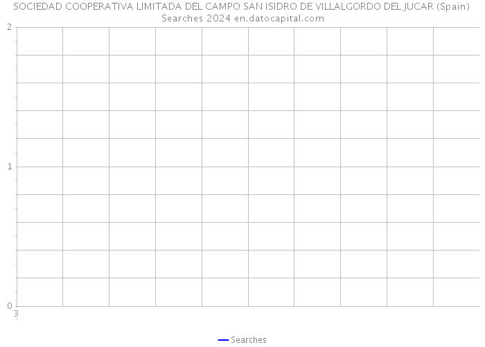 SOCIEDAD COOPERATIVA LIMITADA DEL CAMPO SAN ISIDRO DE VILLALGORDO DEL JUCAR (Spain) Searches 2024 