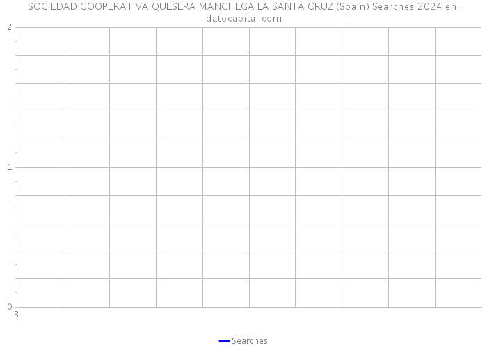 SOCIEDAD COOPERATIVA QUESERA MANCHEGA LA SANTA CRUZ (Spain) Searches 2024 