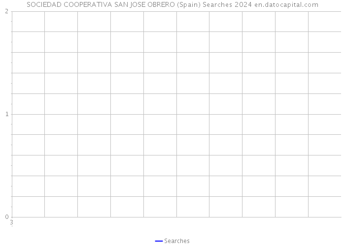 SOCIEDAD COOPERATIVA SAN JOSE OBRERO (Spain) Searches 2024 
