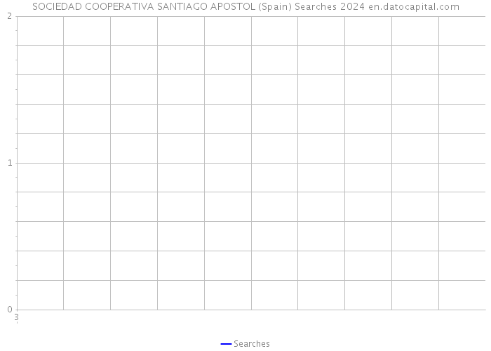 SOCIEDAD COOPERATIVA SANTIAGO APOSTOL (Spain) Searches 2024 