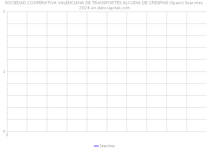 SOCIEDAD COOPERATIVA VALENCIANA DE TRANSPORTES ALCUDIA DE CRESPINS (Spain) Searches 2024 