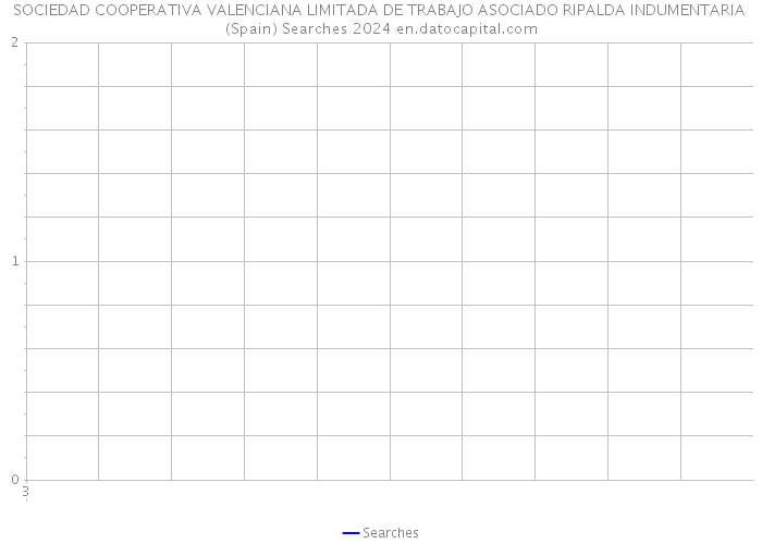 SOCIEDAD COOPERATIVA VALENCIANA LIMITADA DE TRABAJO ASOCIADO RIPALDA INDUMENTARIA (Spain) Searches 2024 