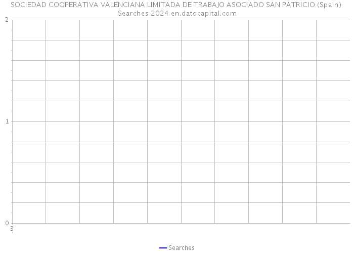 SOCIEDAD COOPERATIVA VALENCIANA LIMITADA DE TRABAJO ASOCIADO SAN PATRICIO (Spain) Searches 2024 