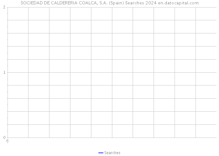 SOCIEDAD DE CALDERERIA COALCA, S.A. (Spain) Searches 2024 