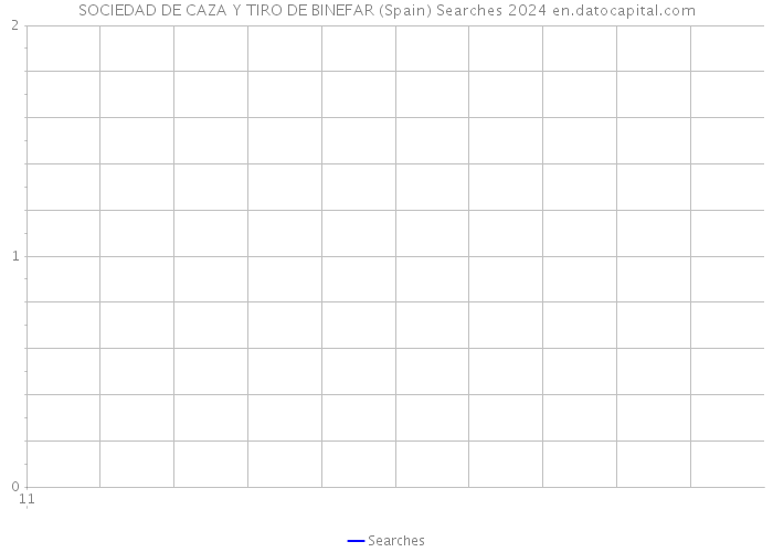 SOCIEDAD DE CAZA Y TIRO DE BINEFAR (Spain) Searches 2024 