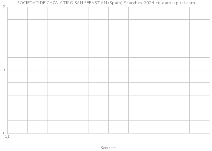 SOCIEDAD DE CAZA Y TIRO SAN SEBASTIAN (Spain) Searches 2024 