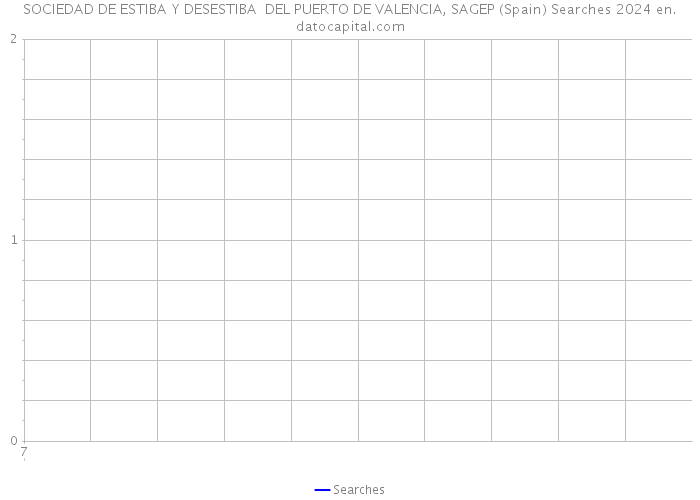 SOCIEDAD DE ESTIBA Y DESESTIBA DEL PUERTO DE VALENCIA, SAGEP (Spain) Searches 2024 