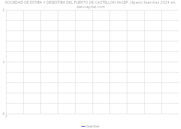 SOCIEDAD DE ESTIBA Y DESESTIBA DEL PUERTO DE CASTELLON SAGEP. (Spain) Searches 2024 