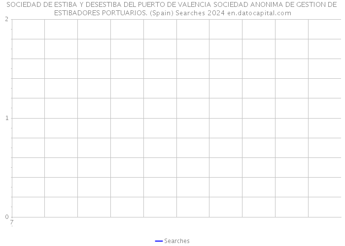 SOCIEDAD DE ESTIBA Y DESESTIBA DEL PUERTO DE VALENCIA SOCIEDAD ANONIMA DE GESTION DE ESTIBADORES PORTUARIOS. (Spain) Searches 2024 