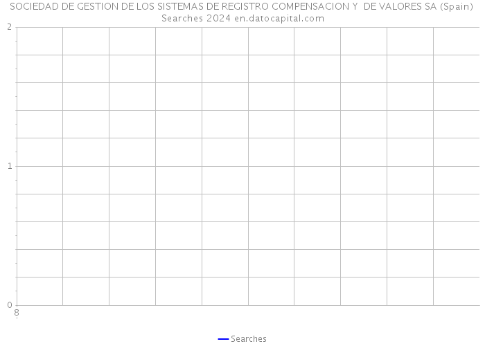 SOCIEDAD DE GESTION DE LOS SISTEMAS DE REGISTRO COMPENSACION Y DE VALORES SA (Spain) Searches 2024 