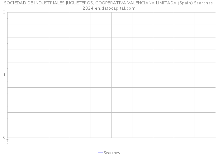 SOCIEDAD DE INDUSTRIALES JUGUETEROS, COOPERATIVA VALENCIANA LIMITADA (Spain) Searches 2024 
