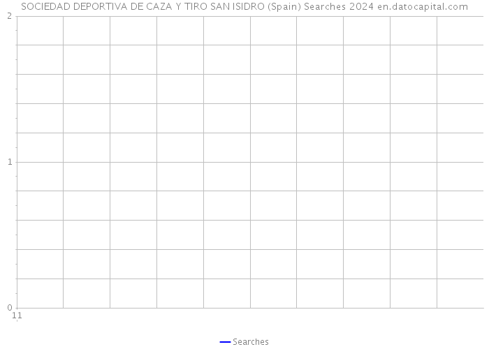 SOCIEDAD DEPORTIVA DE CAZA Y TIRO SAN ISIDRO (Spain) Searches 2024 