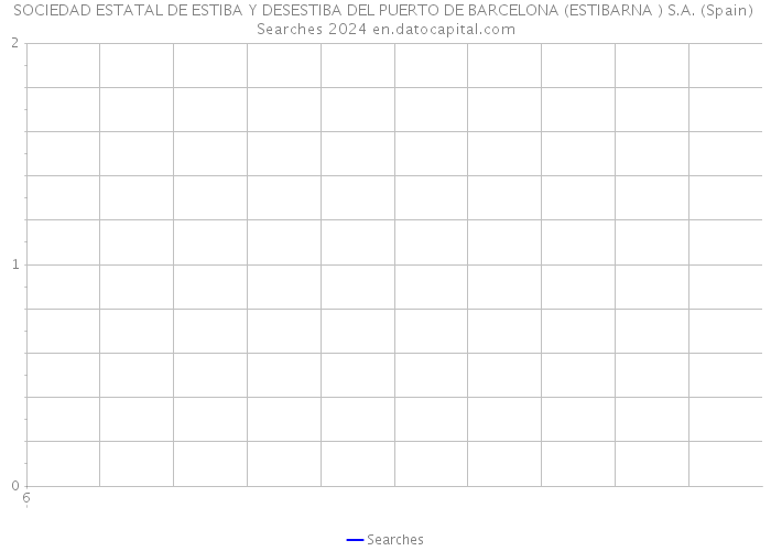 SOCIEDAD ESTATAL DE ESTIBA Y DESESTIBA DEL PUERTO DE BARCELONA (ESTIBARNA ) S.A. (Spain) Searches 2024 