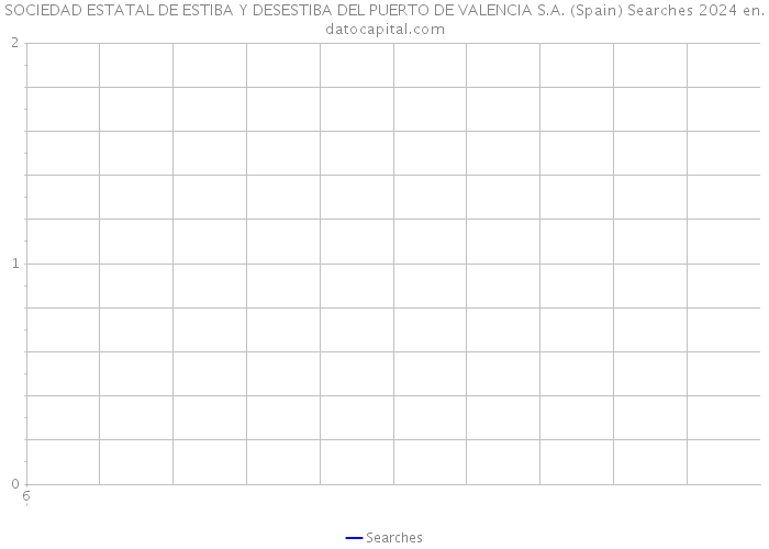 SOCIEDAD ESTATAL DE ESTIBA Y DESESTIBA DEL PUERTO DE VALENCIA S.A. (Spain) Searches 2024 