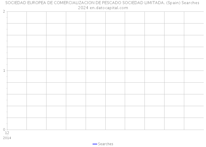 SOCIEDAD EUROPEA DE COMERCIALIZACION DE PESCADO SOCIEDAD LIMITADA. (Spain) Searches 2024 