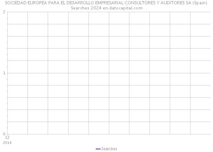 SOCIEDAD EUROPEA PARA EL DESARROLLO EMPRESARIAL CONSULTORES Y AUDITORES SA (Spain) Searches 2024 
