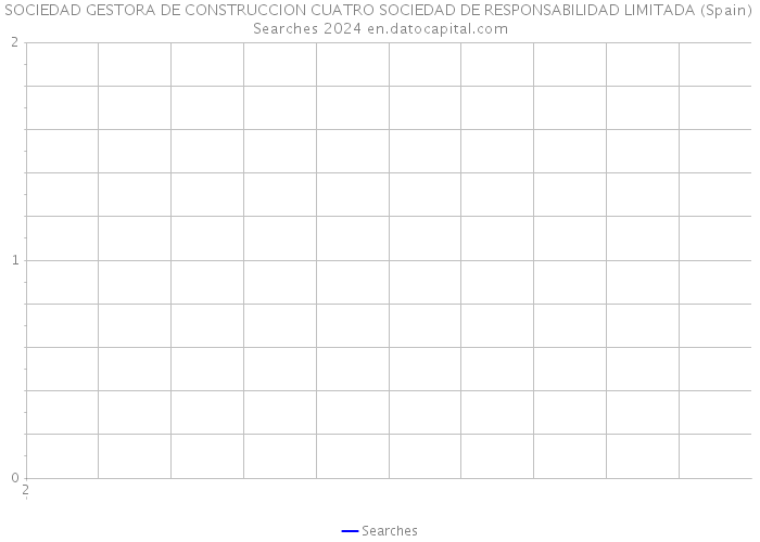 SOCIEDAD GESTORA DE CONSTRUCCION CUATRO SOCIEDAD DE RESPONSABILIDAD LIMITADA (Spain) Searches 2024 