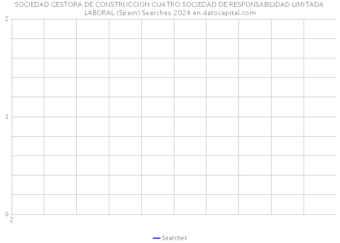 SOCIEDAD GESTORA DE CONSTRUCCION CUATRO SOCIEDAD DE RESPONSABILIDAD LIMITADA LABORAL (Spain) Searches 2024 