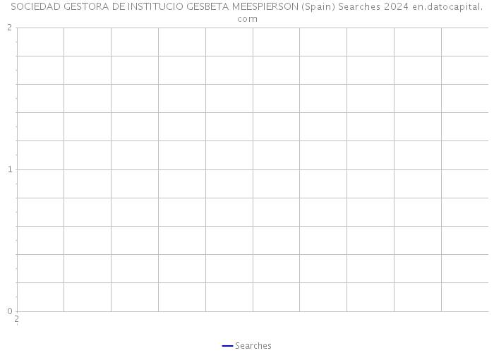 SOCIEDAD GESTORA DE INSTITUCIO GESBETA MEESPIERSON (Spain) Searches 2024 
