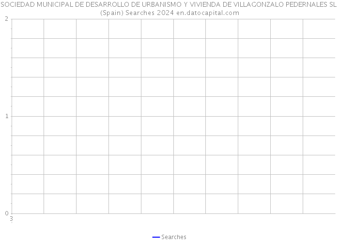 SOCIEDAD MUNICIPAL DE DESARROLLO DE URBANISMO Y VIVIENDA DE VILLAGONZALO PEDERNALES SL (Spain) Searches 2024 