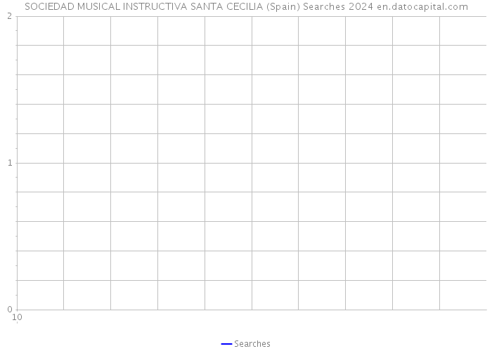 SOCIEDAD MUSICAL INSTRUCTIVA SANTA CECILIA (Spain) Searches 2024 