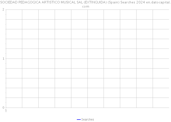 SOCIEDAD PEDAGOGICA ARTISTICO MUSICAL SAL (EXTINGUIDA) (Spain) Searches 2024 