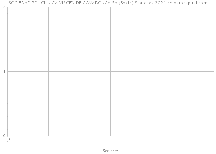 SOCIEDAD POLICLINICA VIRGEN DE COVADONGA SA (Spain) Searches 2024 