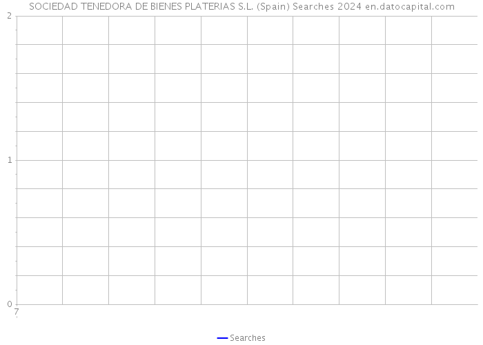 SOCIEDAD TENEDORA DE BIENES PLATERIAS S.L. (Spain) Searches 2024 