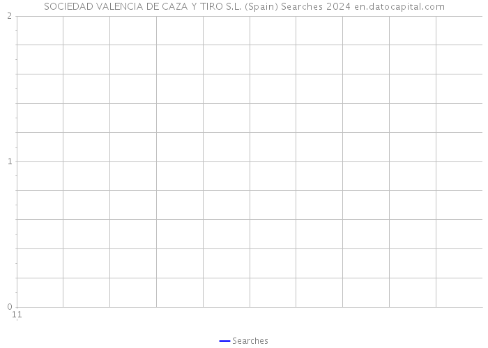 SOCIEDAD VALENCIA DE CAZA Y TIRO S.L. (Spain) Searches 2024 