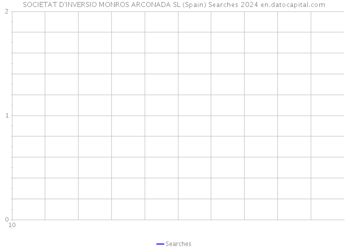 SOCIETAT D'INVERSIO MONROS ARCONADA SL (Spain) Searches 2024 