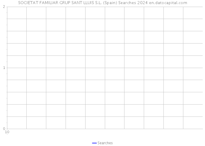 SOCIETAT FAMILIAR GRUP SANT LLUIS S.L. (Spain) Searches 2024 