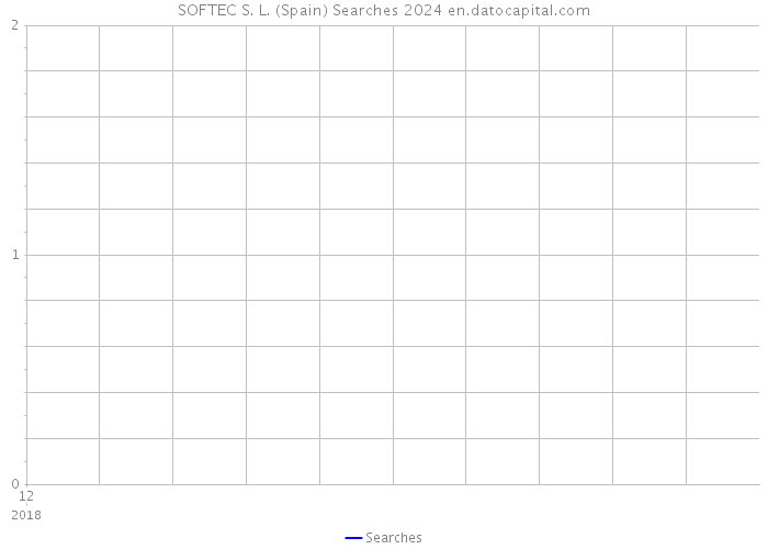 SOFTEC S. L. (Spain) Searches 2024 