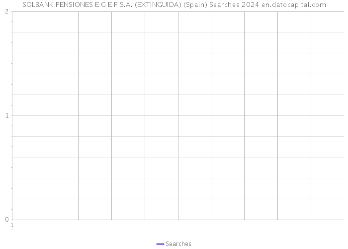 SOLBANK PENSIONES E G E P S.A. (EXTINGUIDA) (Spain) Searches 2024 