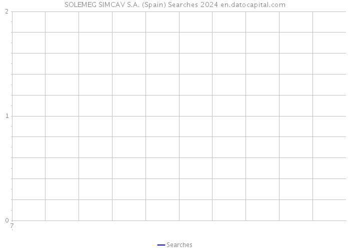 SOLEMEG SIMCAV S.A. (Spain) Searches 2024 
