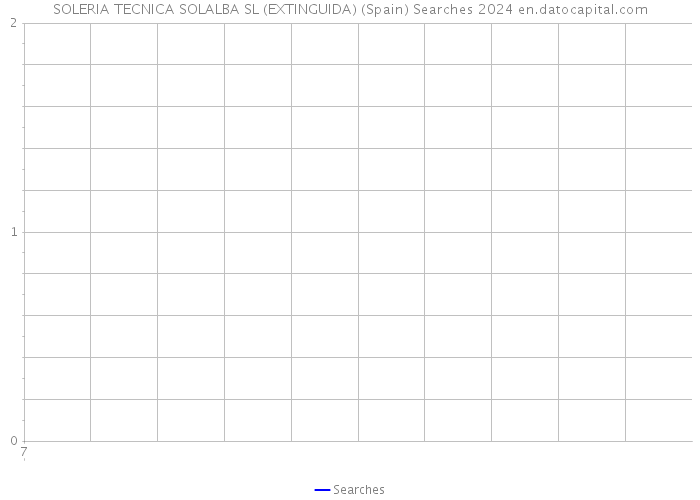 SOLERIA TECNICA SOLALBA SL (EXTINGUIDA) (Spain) Searches 2024 