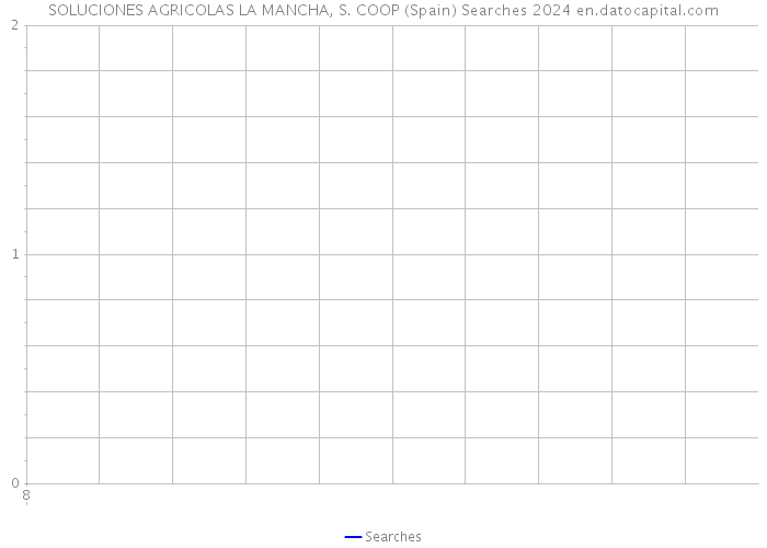 SOLUCIONES AGRICOLAS LA MANCHA, S. COOP (Spain) Searches 2024 
