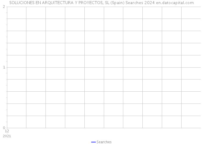 SOLUCIONES EN ARQUITECTURA Y PROYECTOS, SL (Spain) Searches 2024 