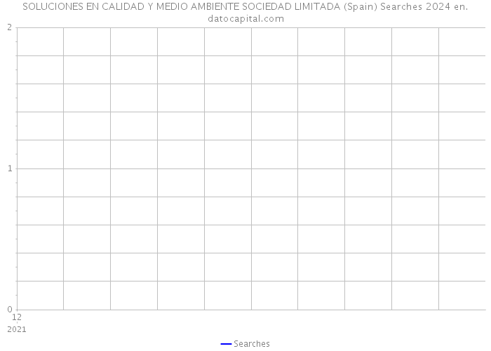 SOLUCIONES EN CALIDAD Y MEDIO AMBIENTE SOCIEDAD LIMITADA (Spain) Searches 2024 