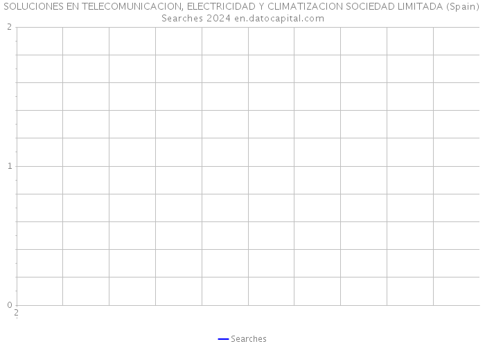 SOLUCIONES EN TELECOMUNICACION, ELECTRICIDAD Y CLIMATIZACION SOCIEDAD LIMITADA (Spain) Searches 2024 