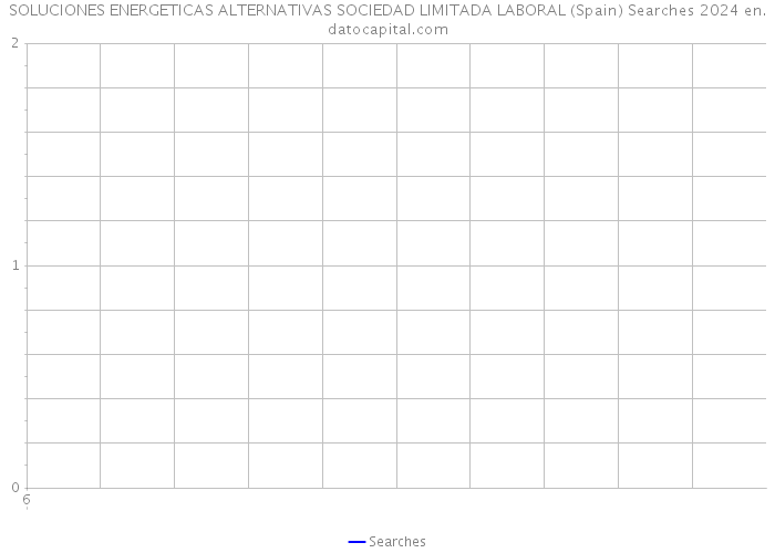SOLUCIONES ENERGETICAS ALTERNATIVAS SOCIEDAD LIMITADA LABORAL (Spain) Searches 2024 