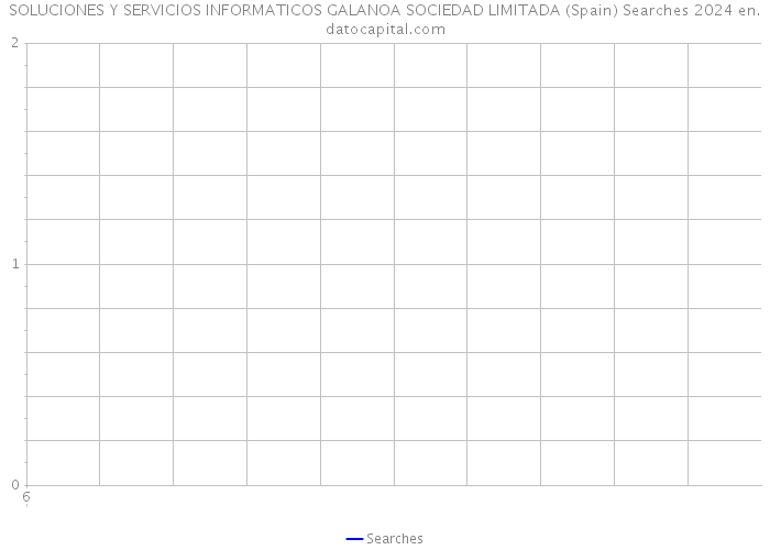 SOLUCIONES Y SERVICIOS INFORMATICOS GALANOA SOCIEDAD LIMITADA (Spain) Searches 2024 